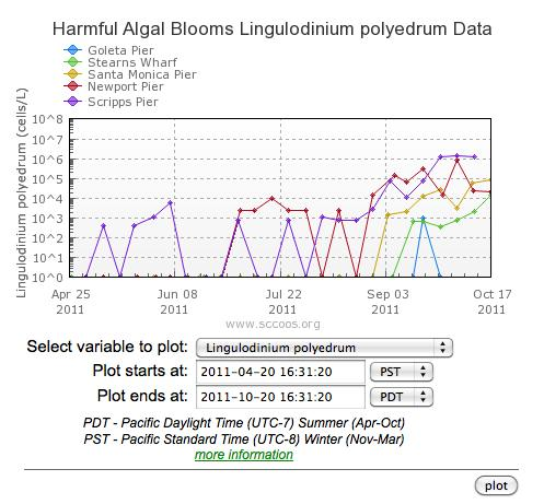 HAB_SCCOOS_20Oct2011_plot.PNG