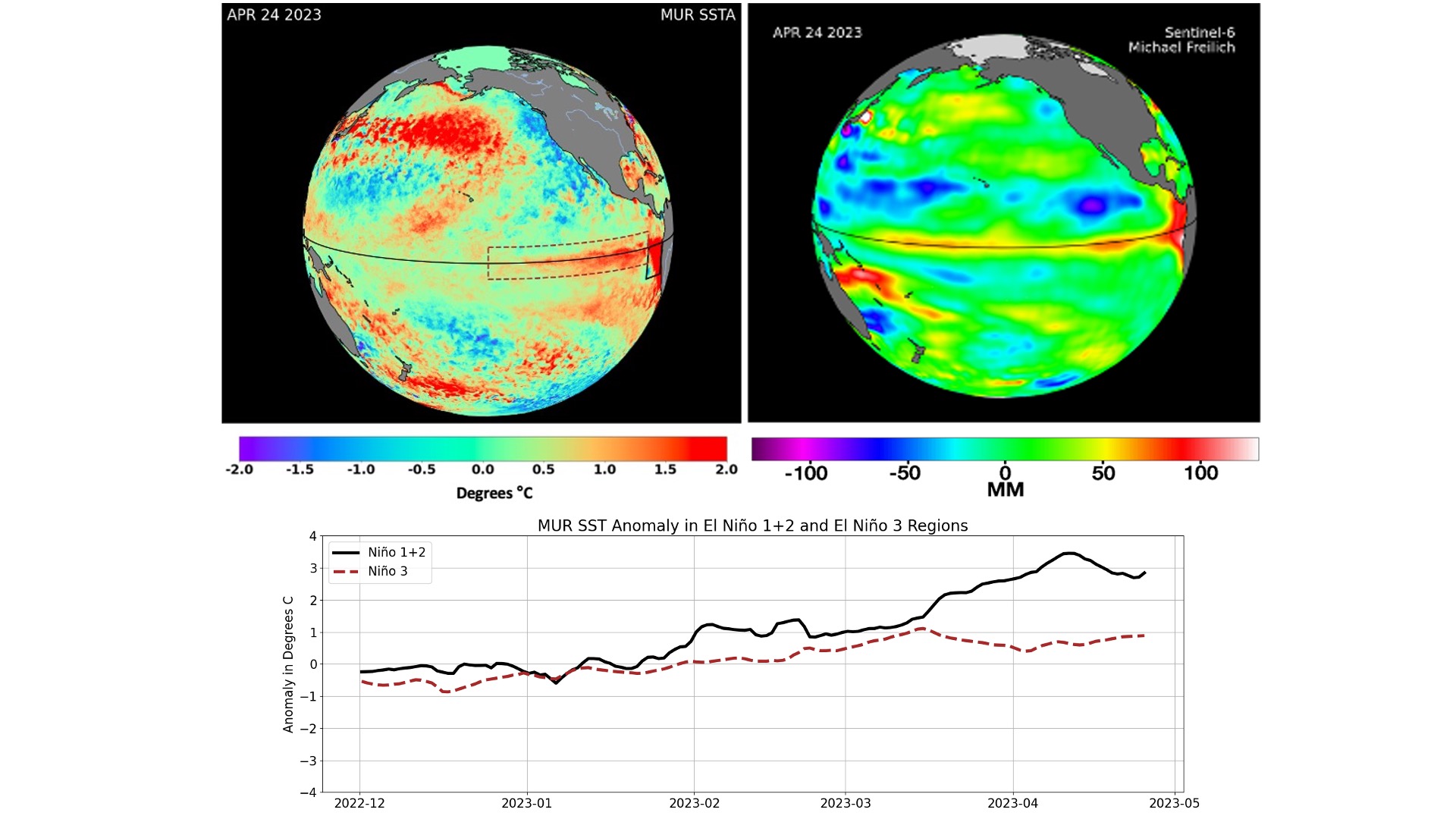 Data in Action Spring 2023 conditions in the Pacific Ocean favorable